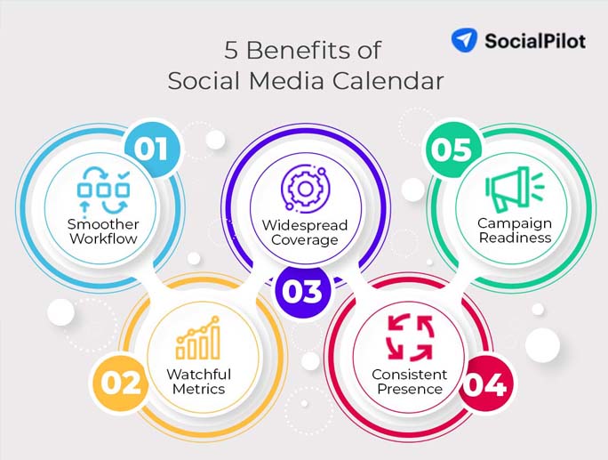 5 benefits of social media calendar