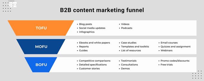 b2b-content-marketing-funnel