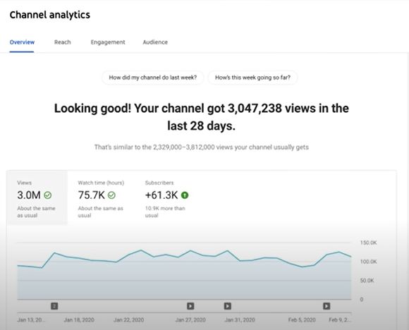 channel-analytics