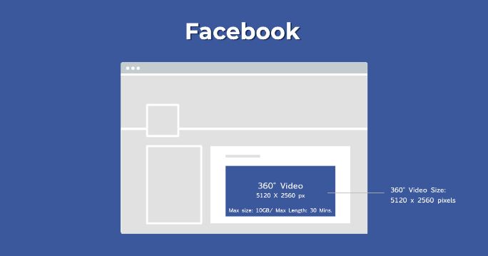 Facebook 360° Video size