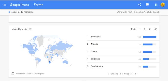 Interest-by-region