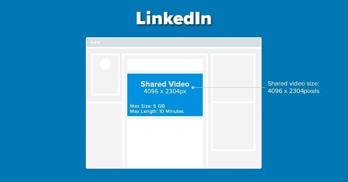 LinkedIn Shared Videos