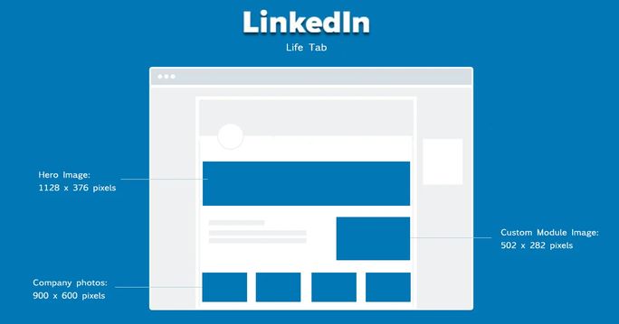 LinkedIn company profile image sizes