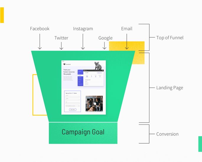 Marketing Funnel