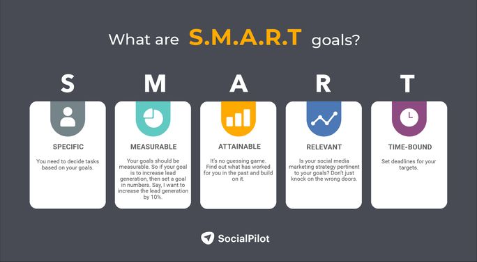 SMART-goals