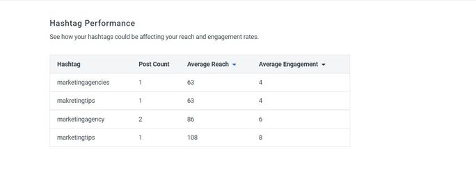 SocialPilot-nstagram-hashtags-metrics