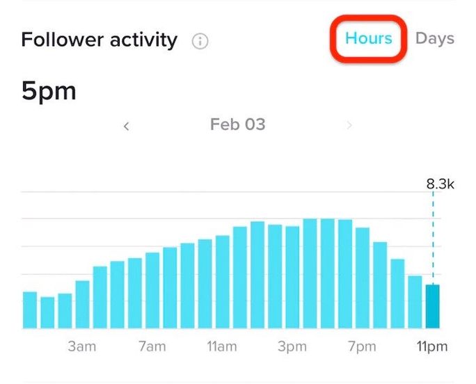 TikTok followers activity