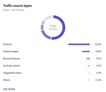 tradic-source-type