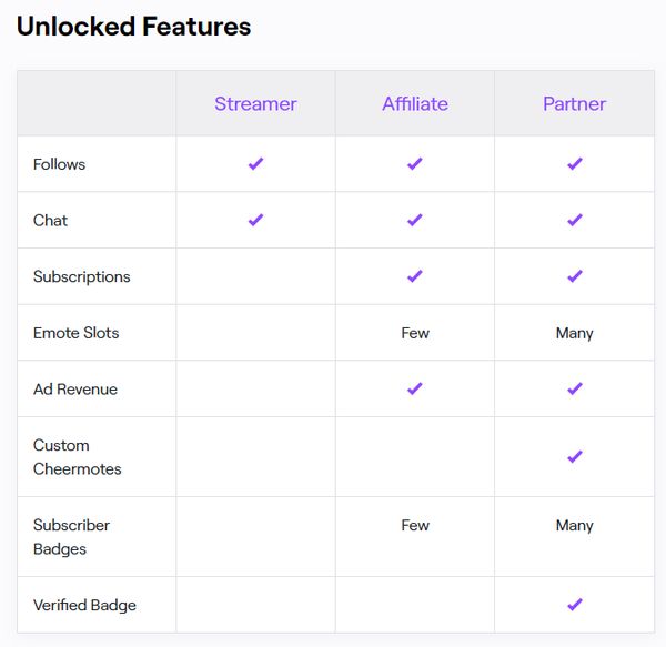 unlocked features