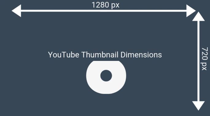 YouTube-Thumbnail-Size