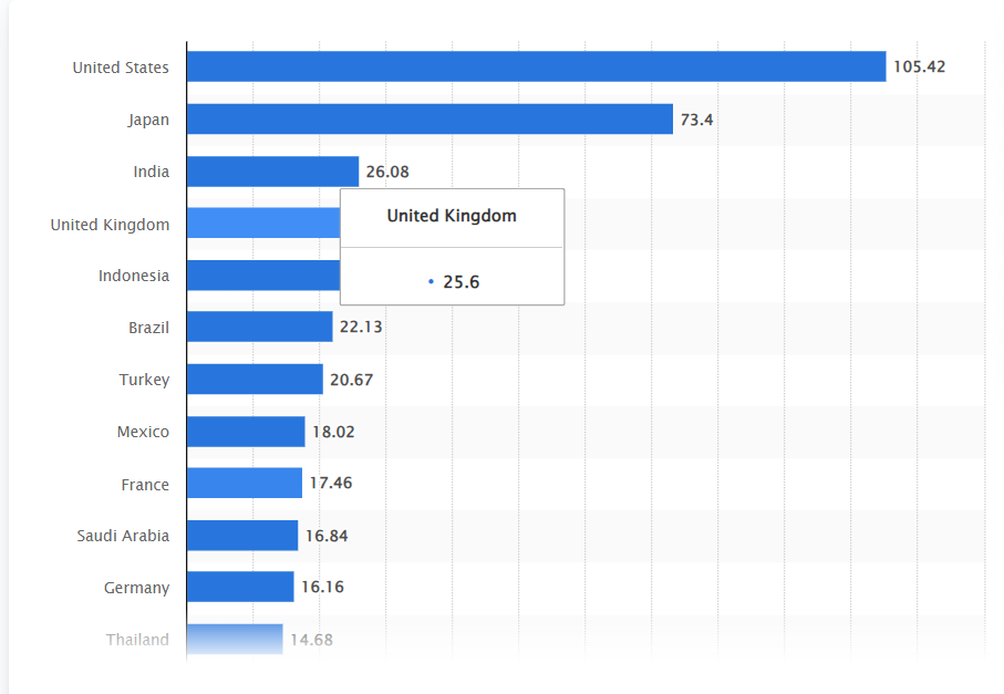 active twitter users in selected countrie