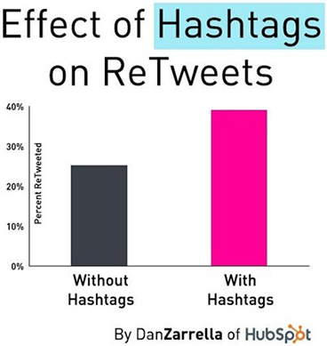 effect-of-hasgtags