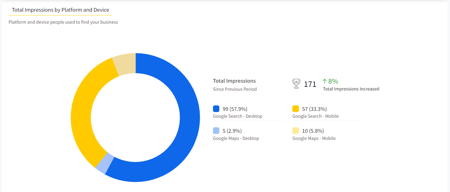 GBP Analytics