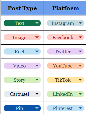 Social Media post and content types