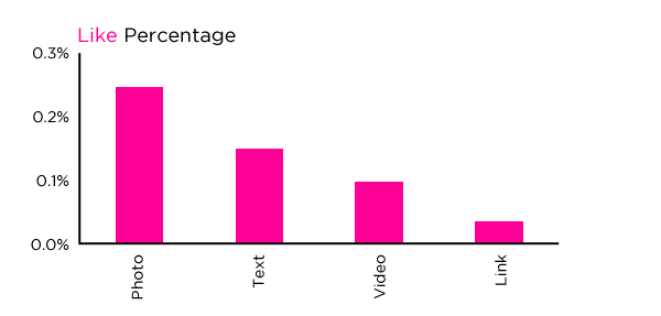 Information in visual format