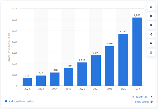 Statista