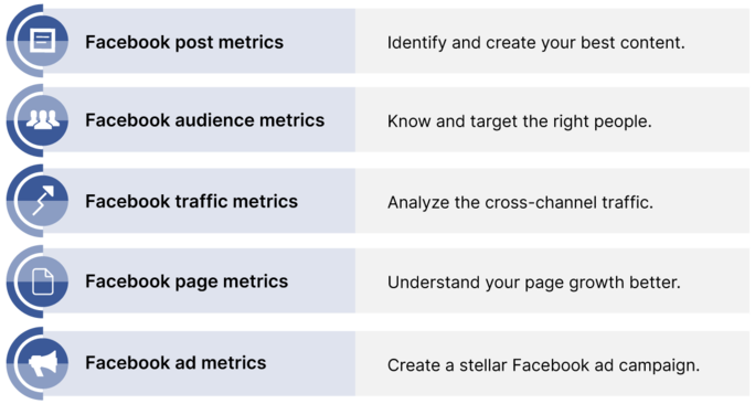 Facebook Metrics and their benefits