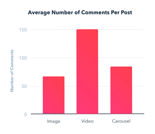 number-of-comments