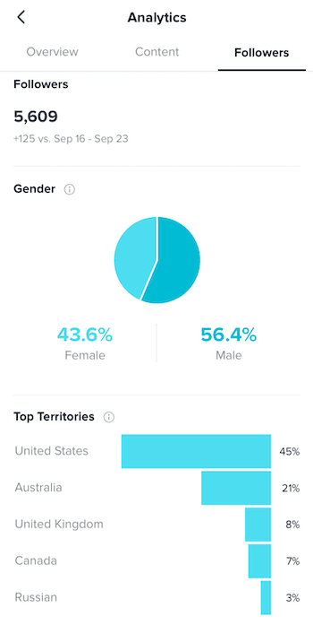 TikTok territories analytics