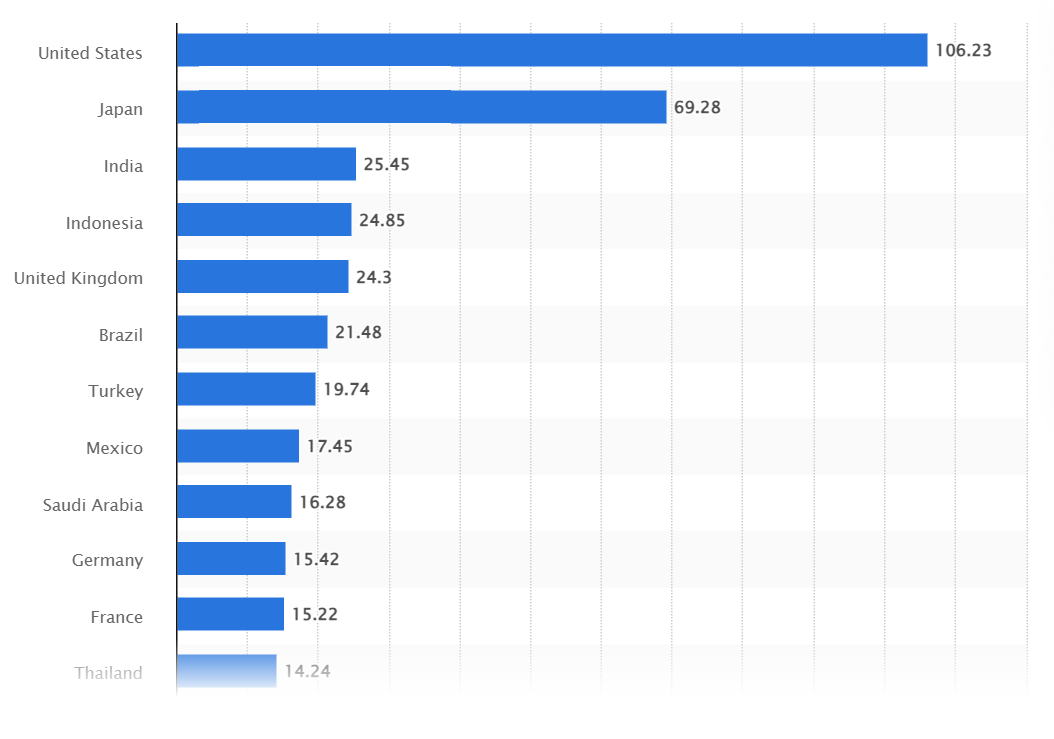 Twitter Demographics Stats