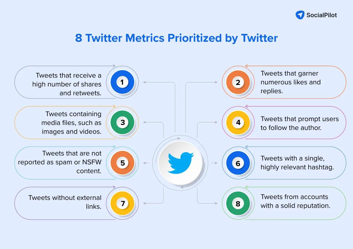 8 twitter metrics prioritizes by twitter