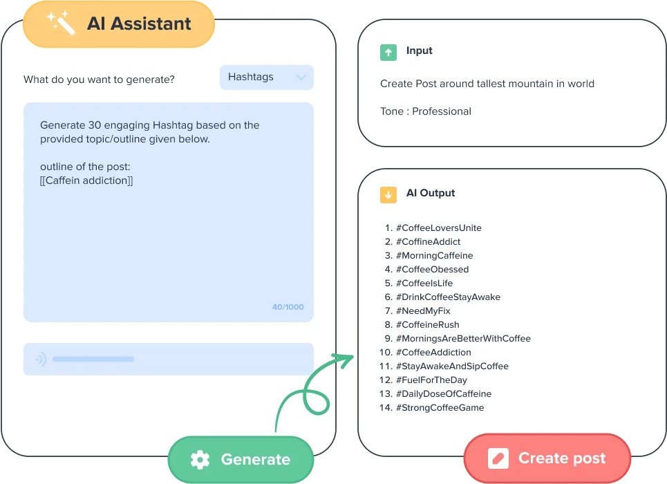 AI Generated Hashtag