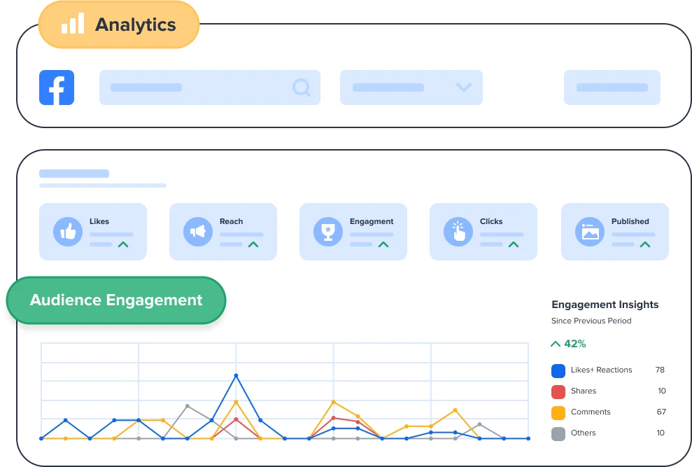 Analytics Decisions