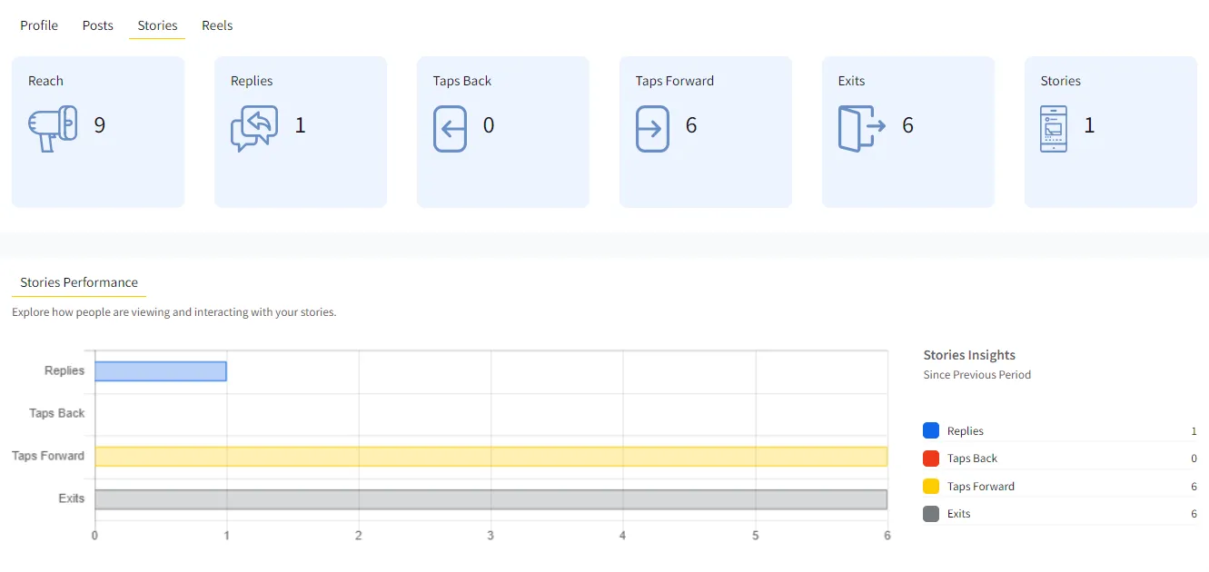 Analyze Performance