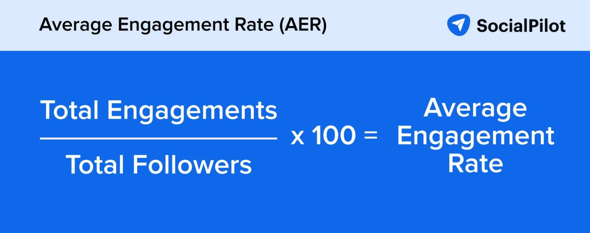 average engagement rate