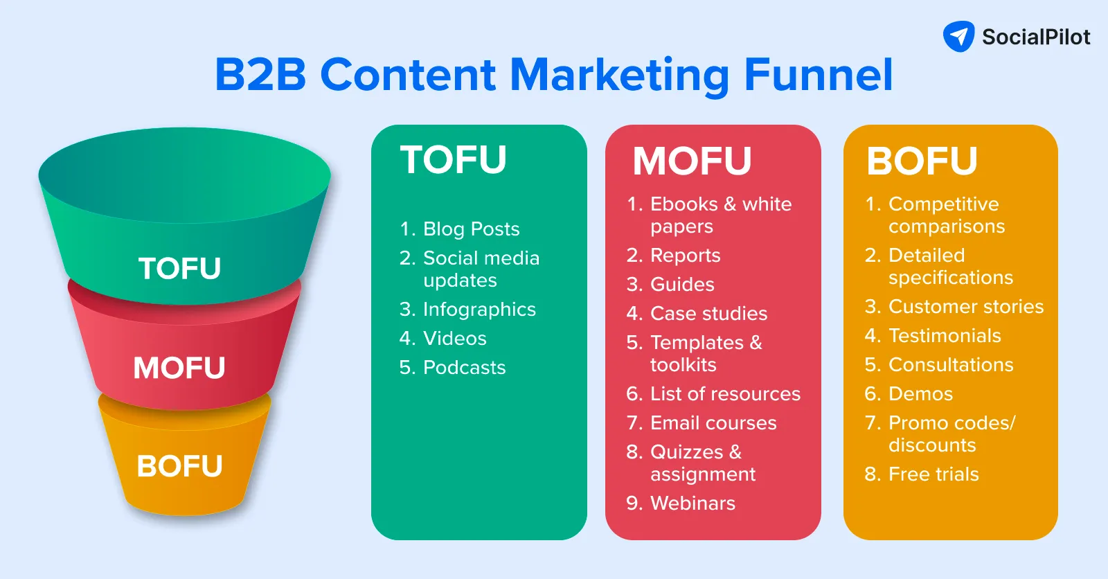 b2b content marketing funnel