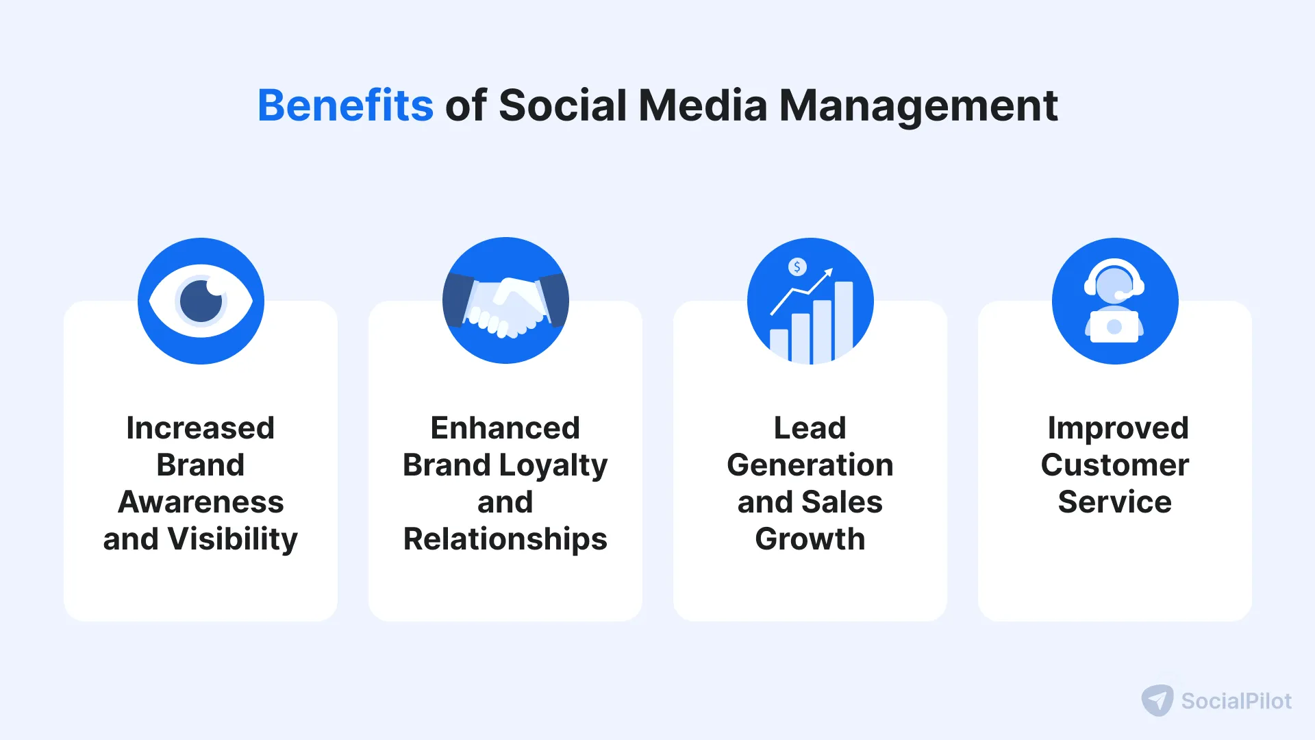 Image showing benefits of social media management