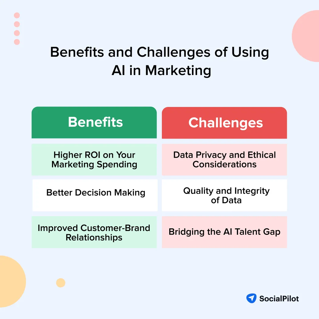 Benefits of Using AI in Marketing