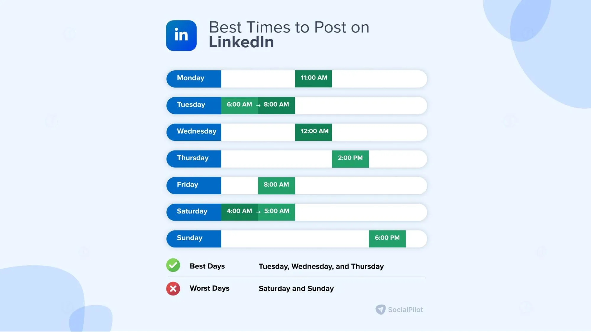 best time to post on Linkedin