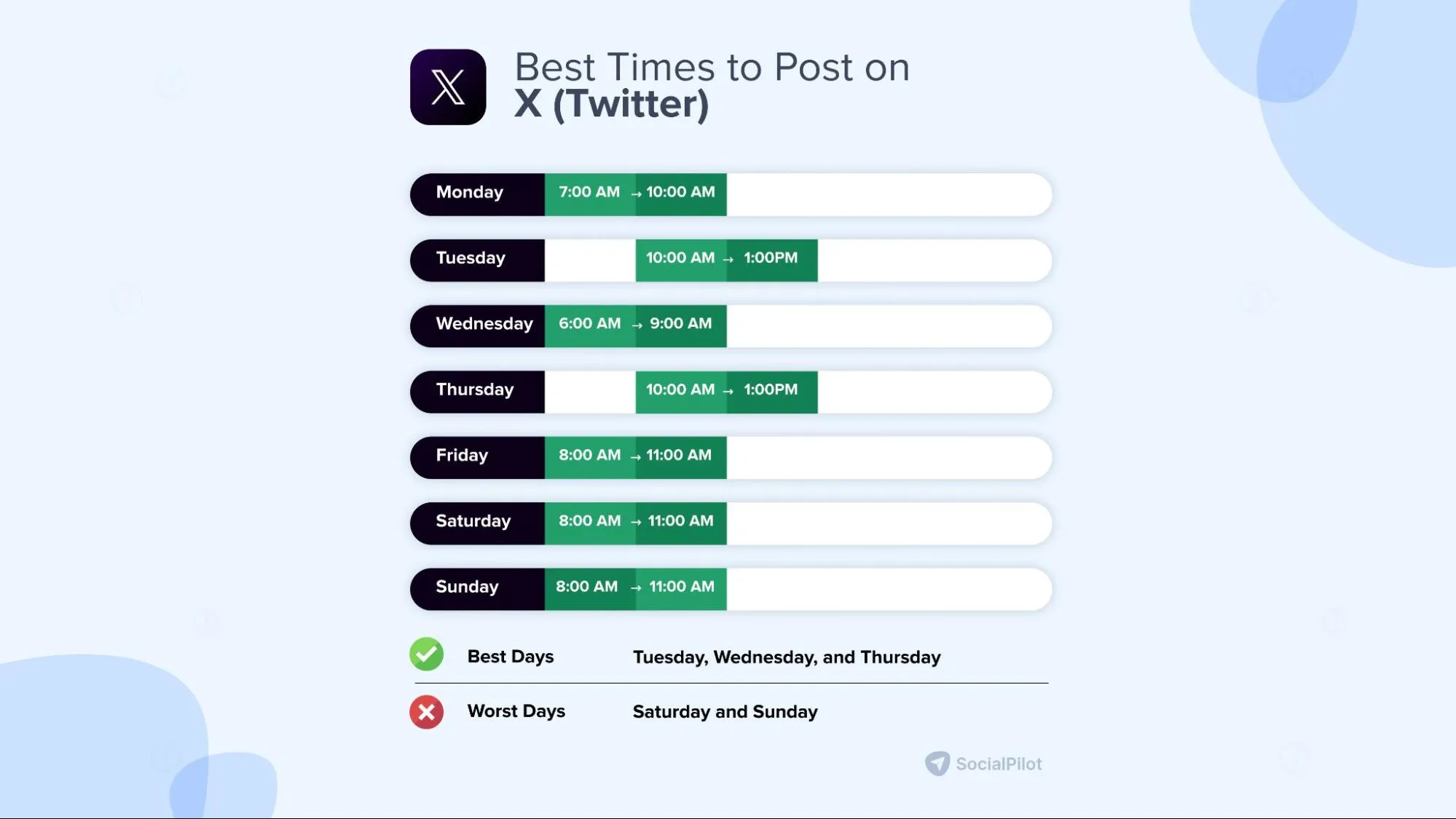 best time to post on X (Twitter)