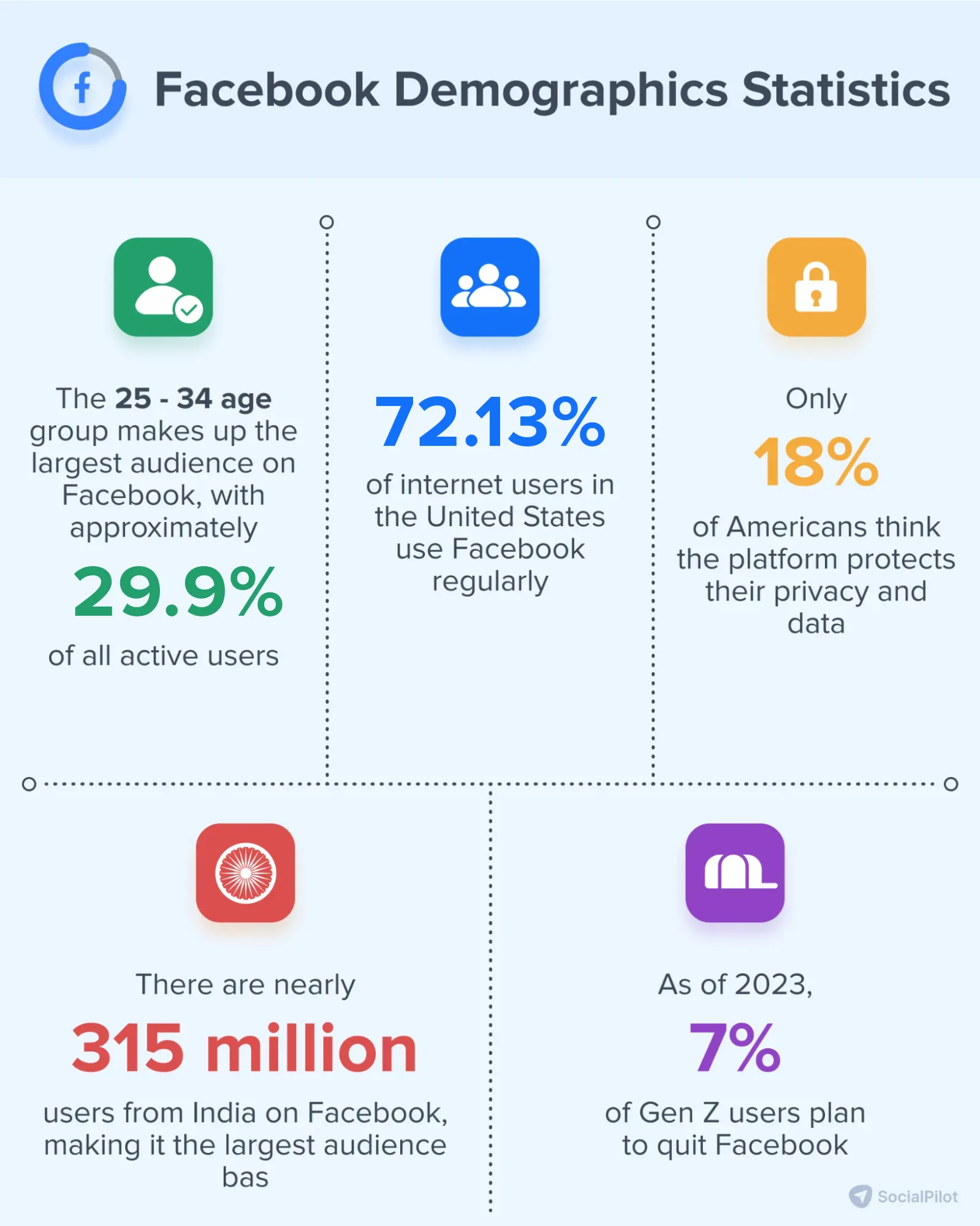 Facebook Demographics Statistics