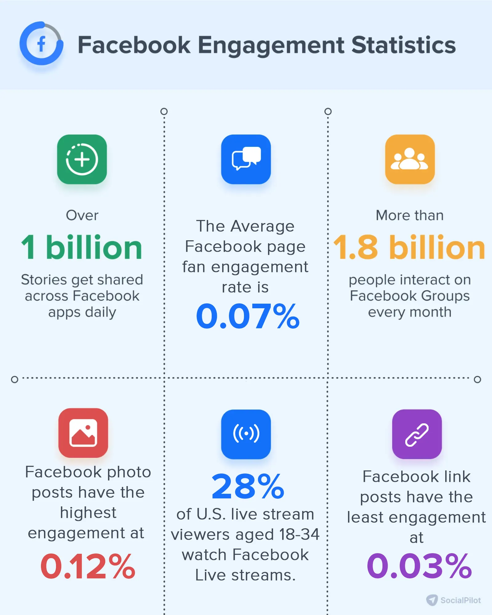 Facebook Engagement Statistics