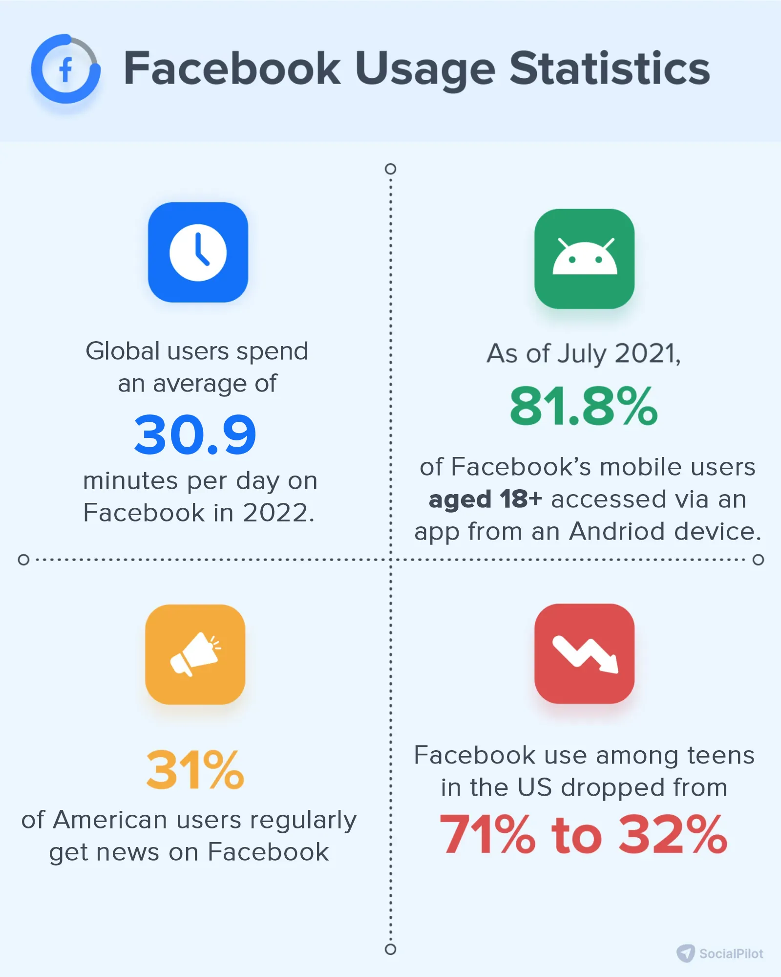 Facebook Usage Statistics