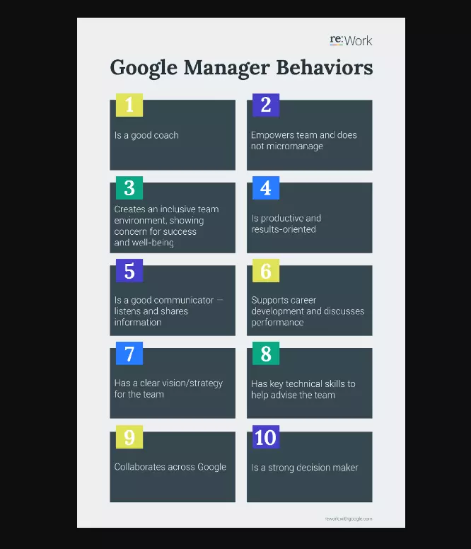 google manager behaviors