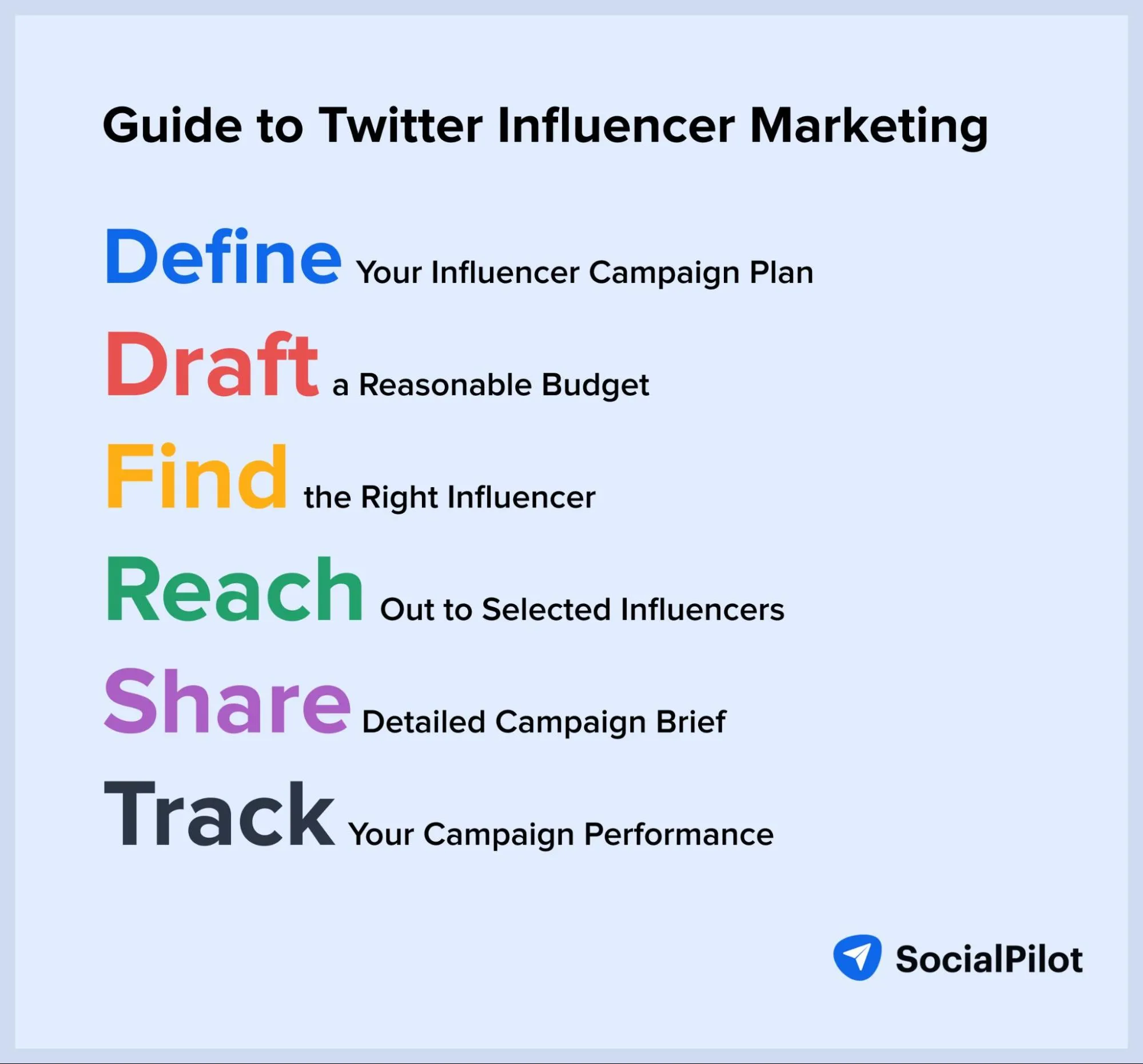 Guide to Twitter Influencer Marketing