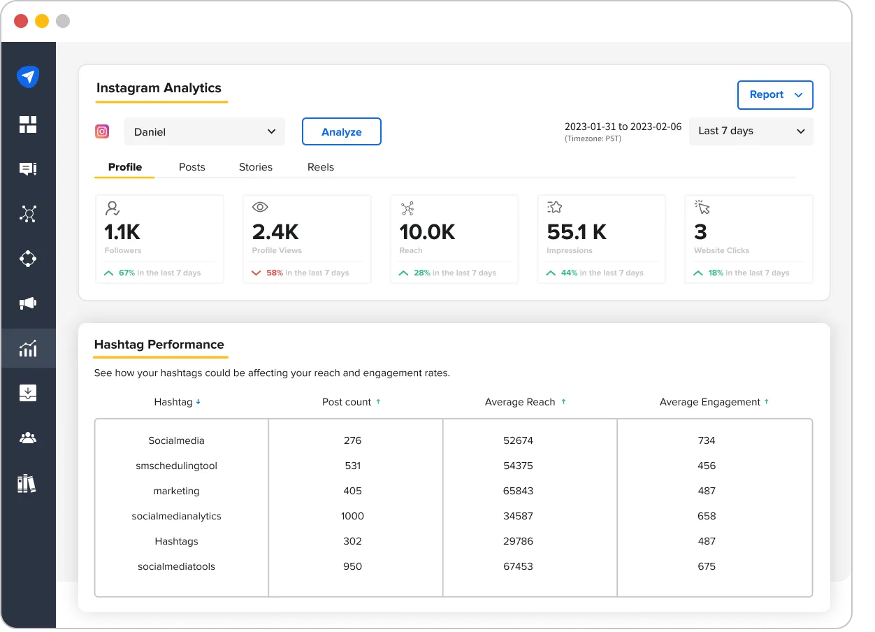 Hashtags analytics dashboard of SocialPilot