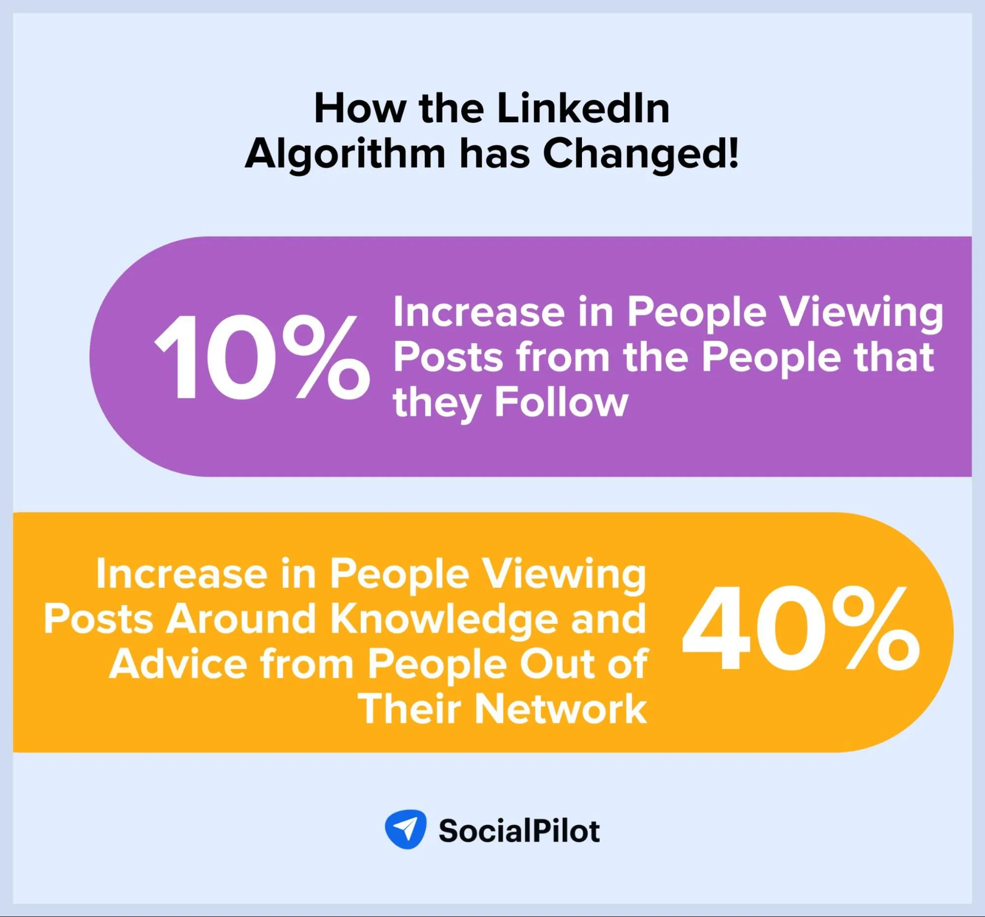 How the LinkedIn Algorithm has Changed