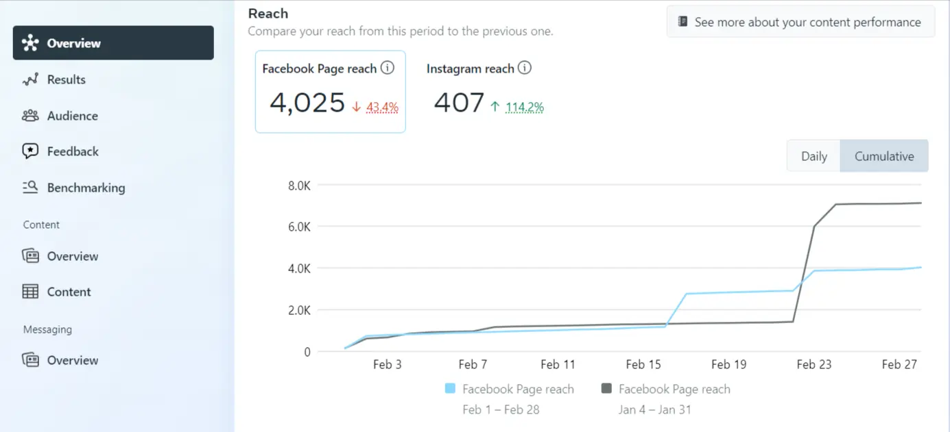 insights overview