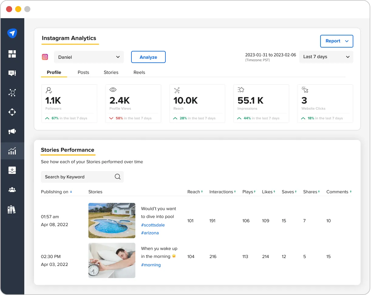 Instagram analytics dashboard of SocialPilot