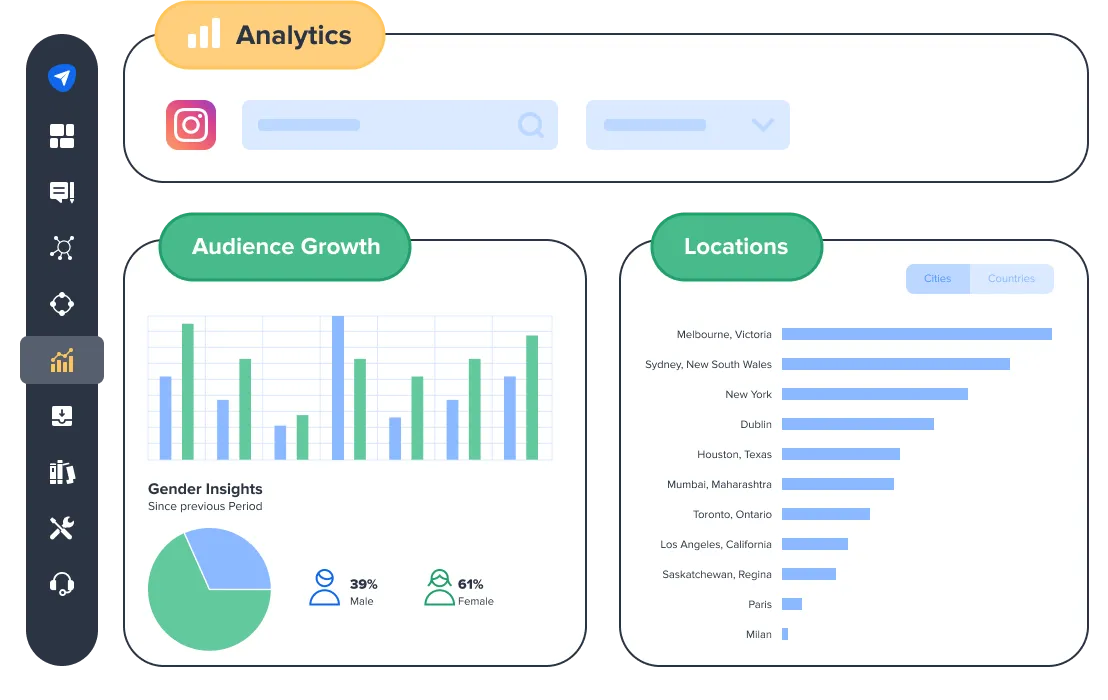 Create Targeted Content as per Your Audience’s Preference