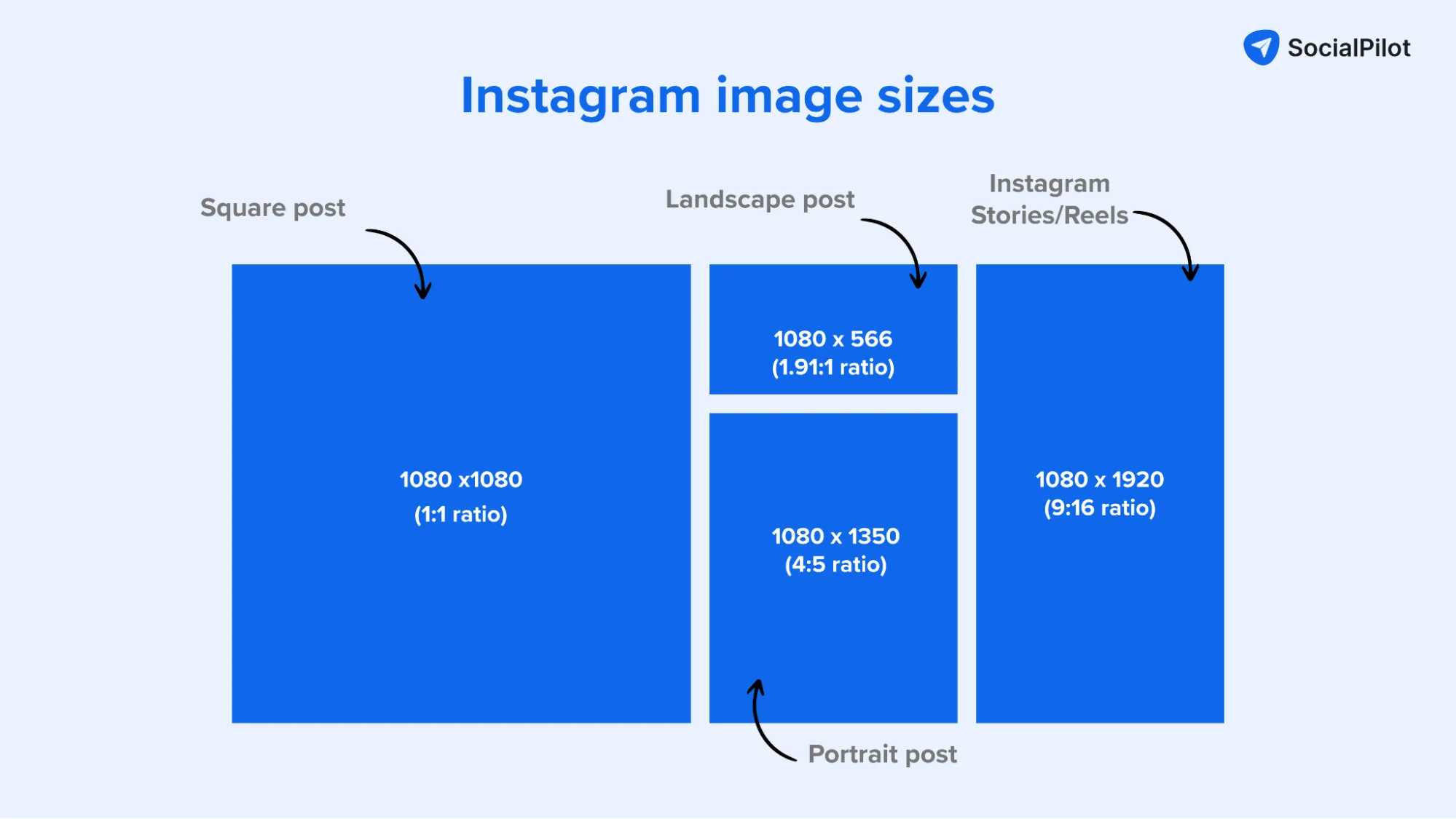 Instagram Image Sizes for 2024