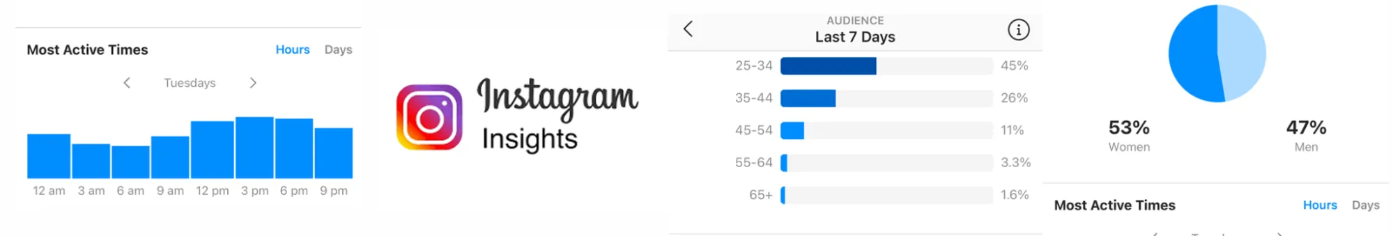 Instagram Insights cover