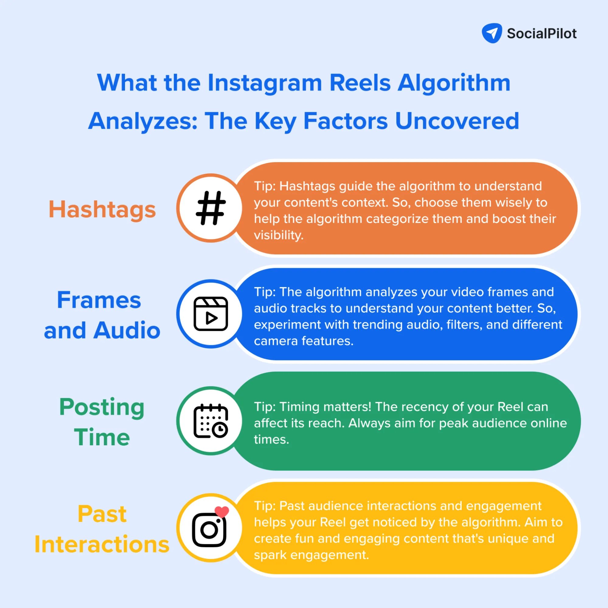 Instagram Reels algorithm