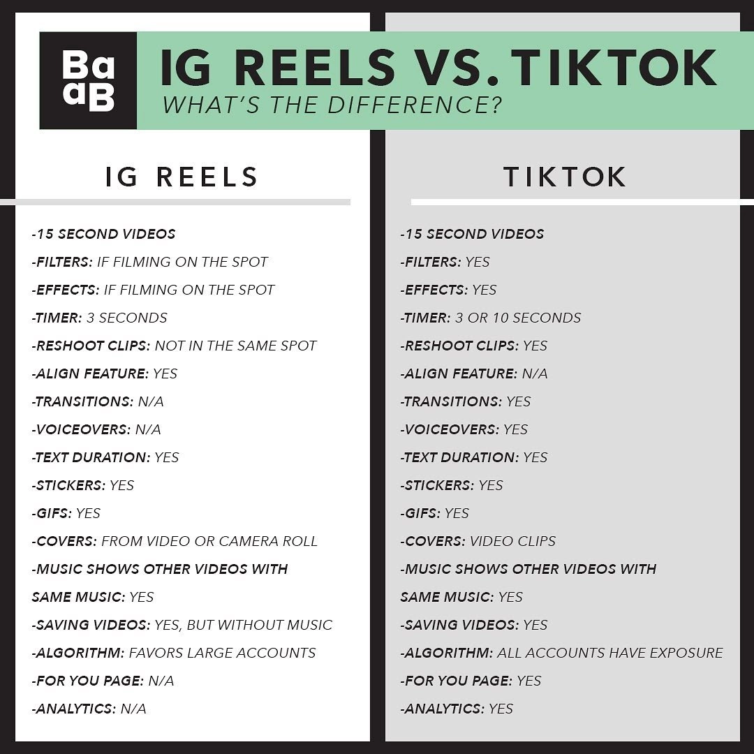 Instagram Reels vs. TikTok