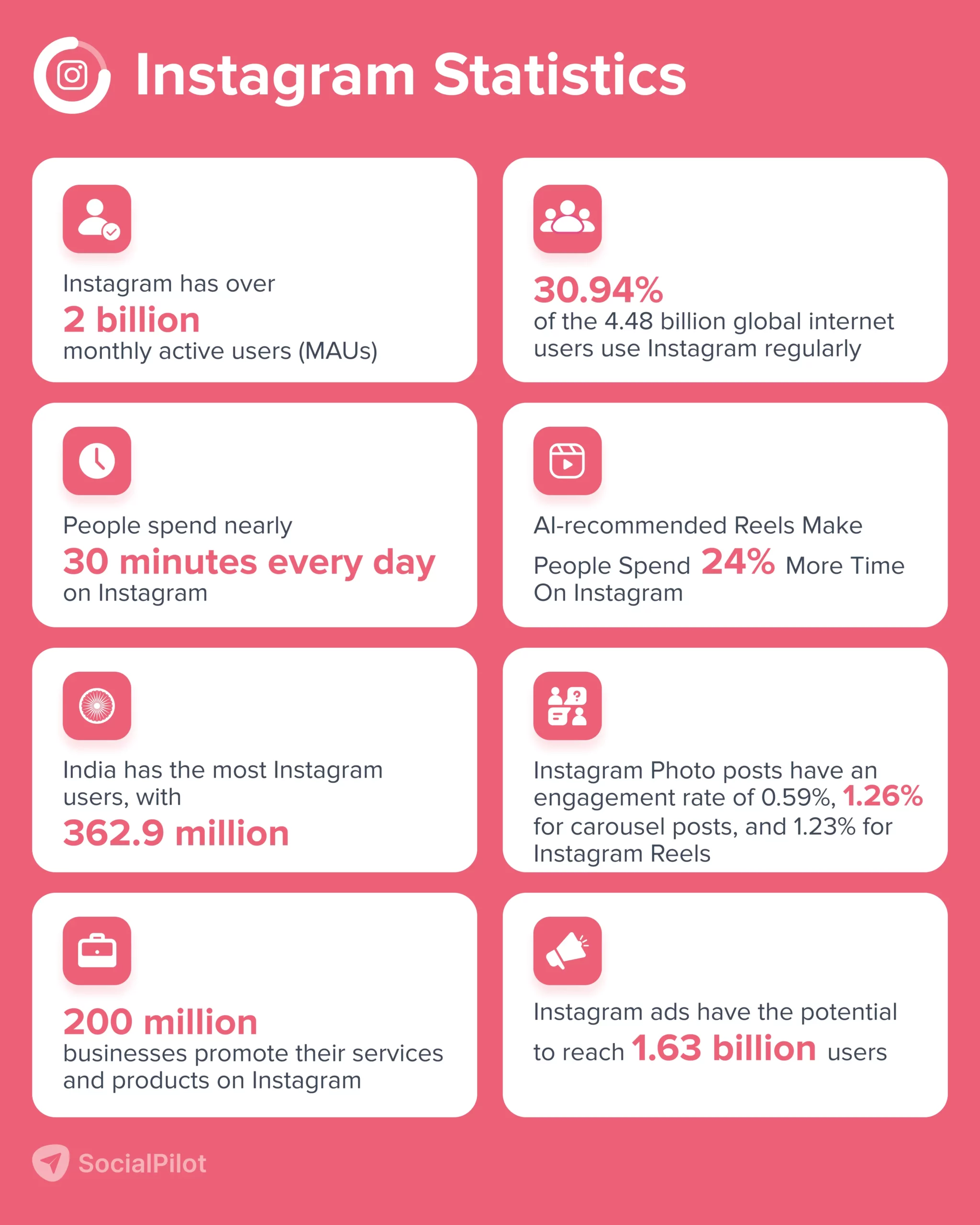 Instagram Statistics