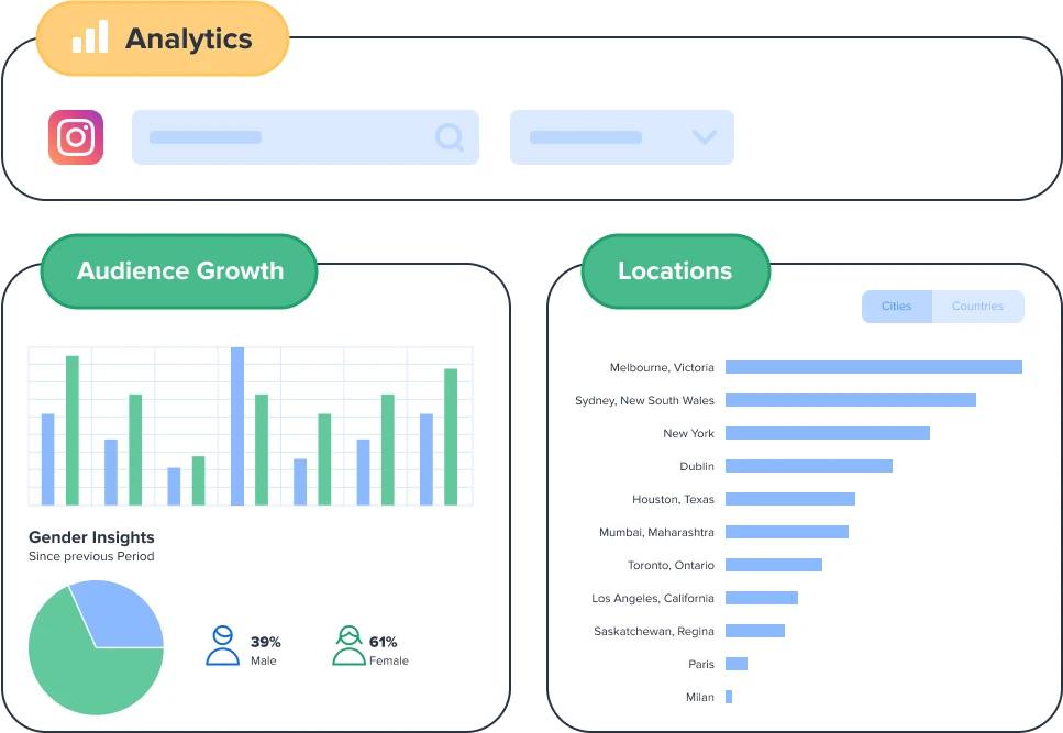 Analytics Decisions